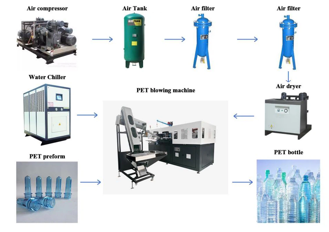 product-1-1 Automatic PET bottle blowing machine systems